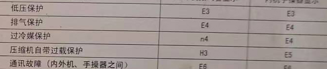 松北空调电话在哪里找